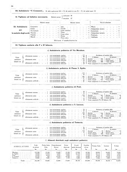 Capitolium rassegna di attività municipale