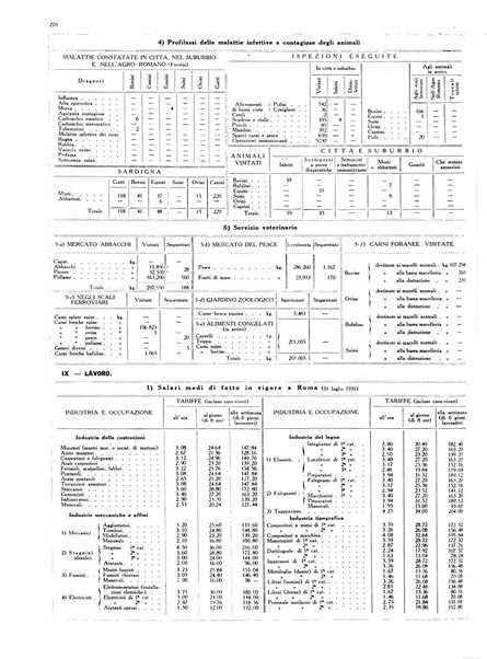 Capitolium rassegna di attività municipale