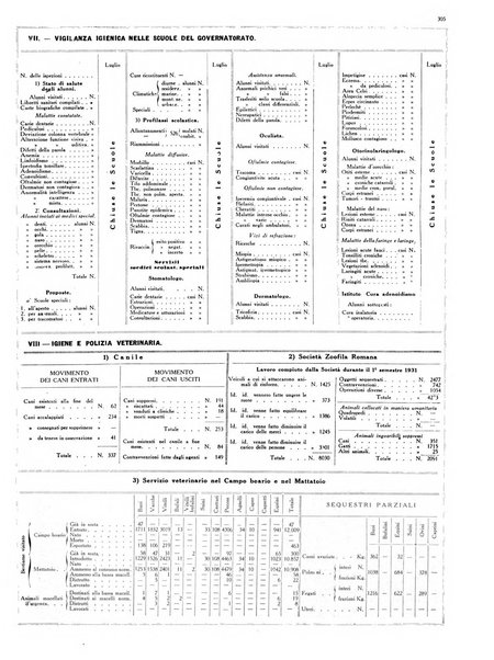 Capitolium rassegna di attività municipale