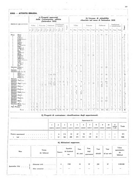 Capitolium rassegna di attività municipale