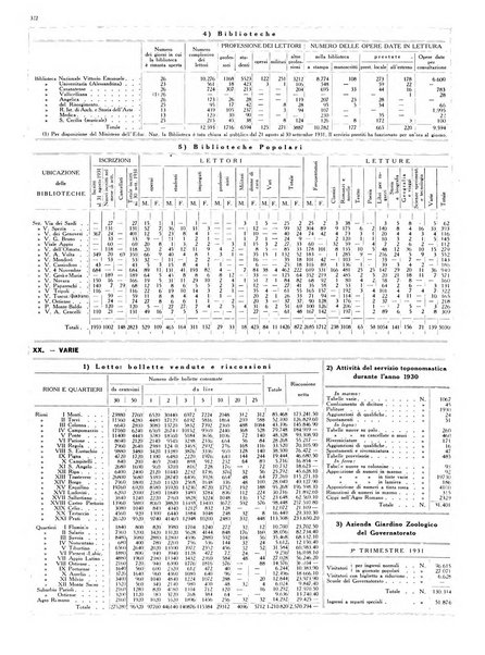 Capitolium rassegna di attività municipale