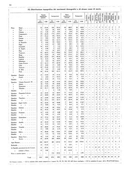 Capitolium rassegna di attività municipale