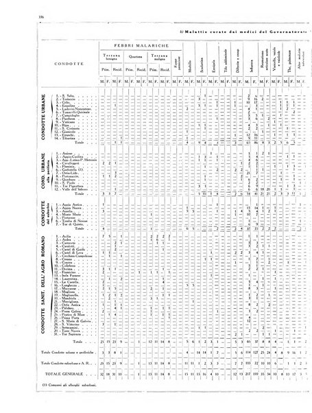 Capitolium rassegna di attività municipale