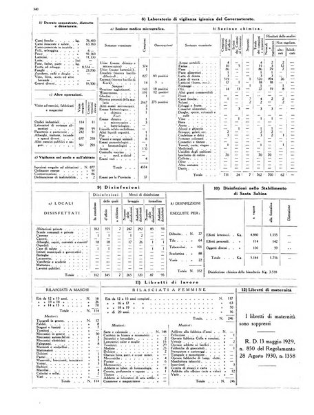 Capitolium rassegna di attività municipale