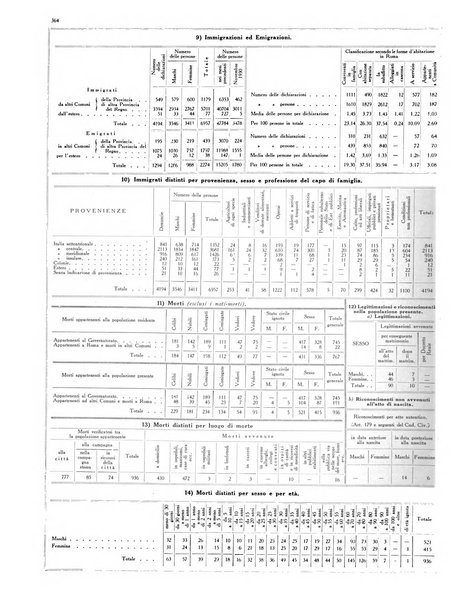 Capitolium rassegna di attività municipale