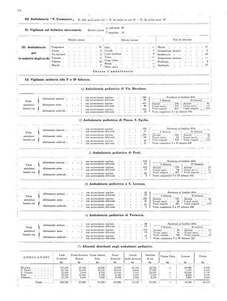 Capitolium rassegna di attività municipale