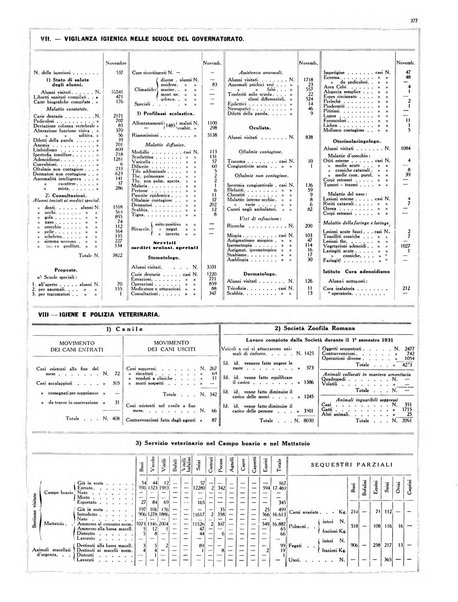 Capitolium rassegna di attività municipale