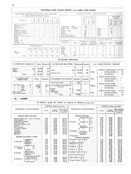 Capitolium rassegna di attività municipale