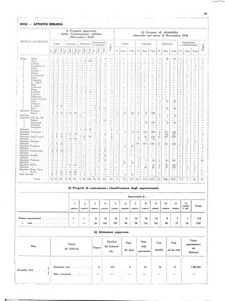 Capitolium rassegna di attività municipale