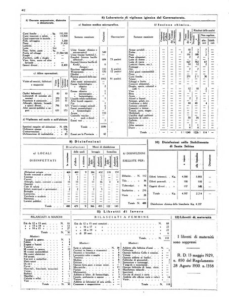 Capitolium rassegna di attività municipale