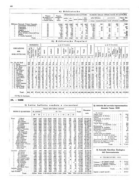 Capitolium rassegna di attività municipale