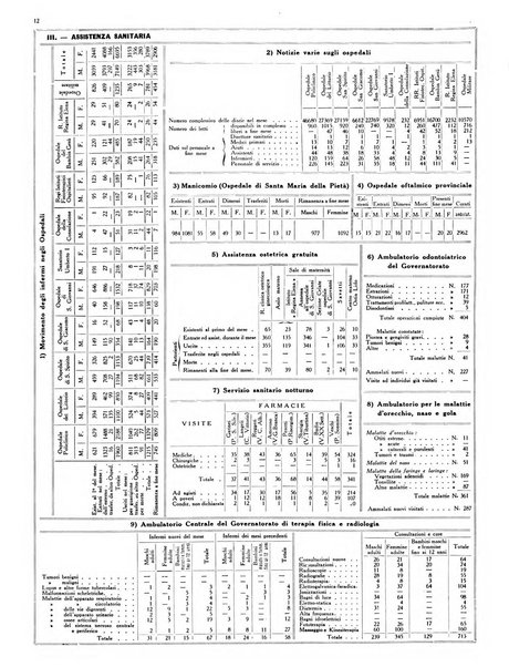 Capitolium rassegna di attività municipale