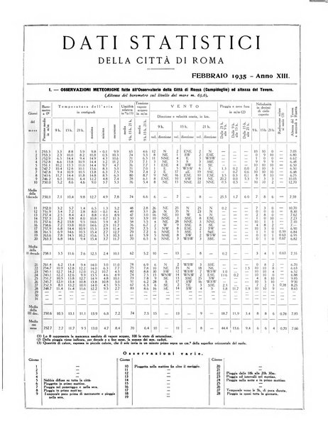 Capitolium rassegna di attività municipale