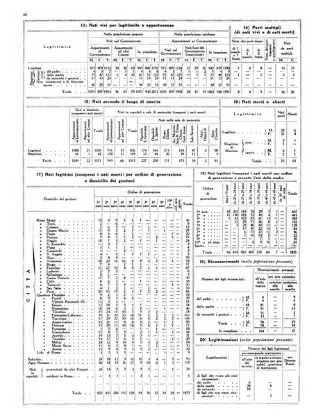 Capitolium rassegna di attività municipale