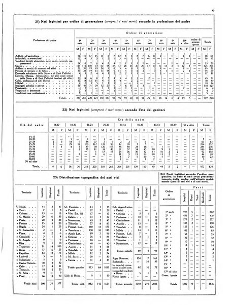 Capitolium rassegna di attività municipale