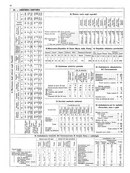 Capitolium rassegna di attività municipale