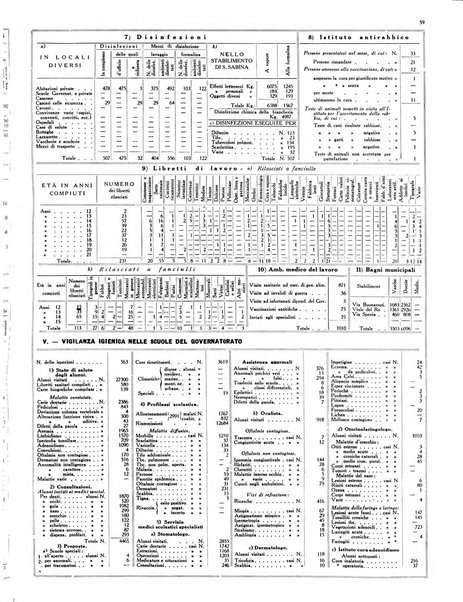 Capitolium rassegna di attività municipale