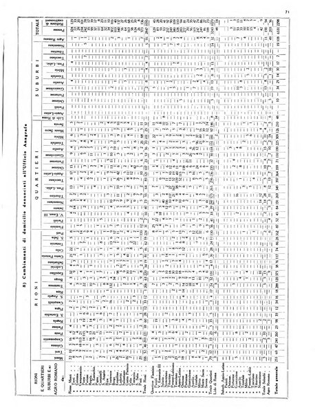 Capitolium rassegna di attività municipale