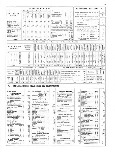 Capitolium rassegna di attività municipale