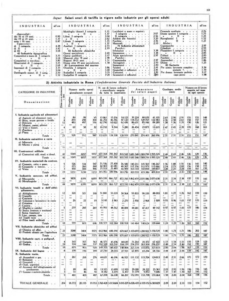 Capitolium rassegna di attività municipale