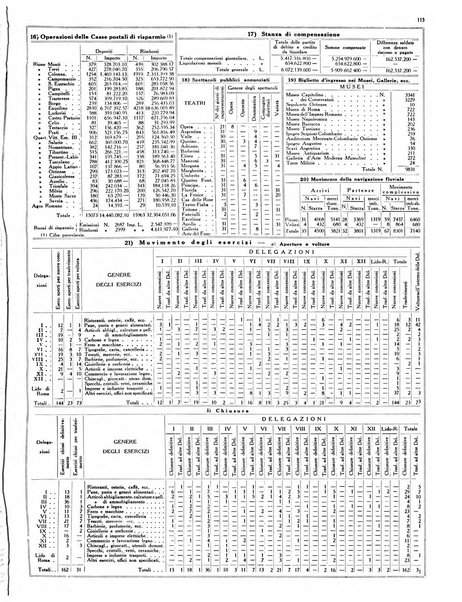 Capitolium rassegna di attività municipale