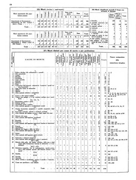 Capitolium rassegna di attività municipale