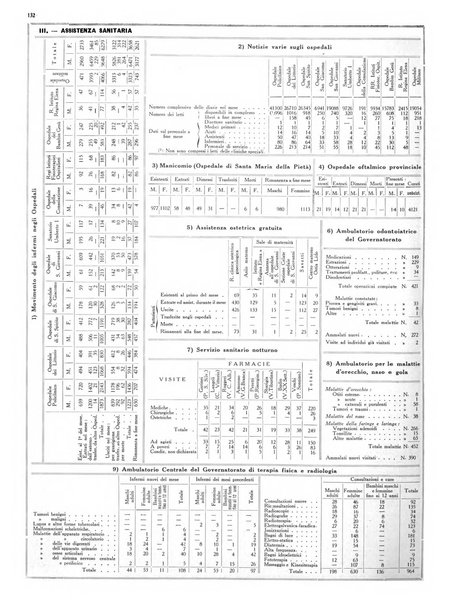 Capitolium rassegna di attività municipale