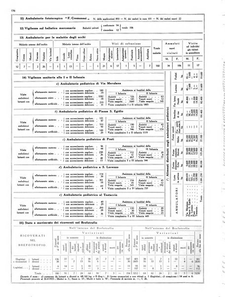 Capitolium rassegna di attività municipale