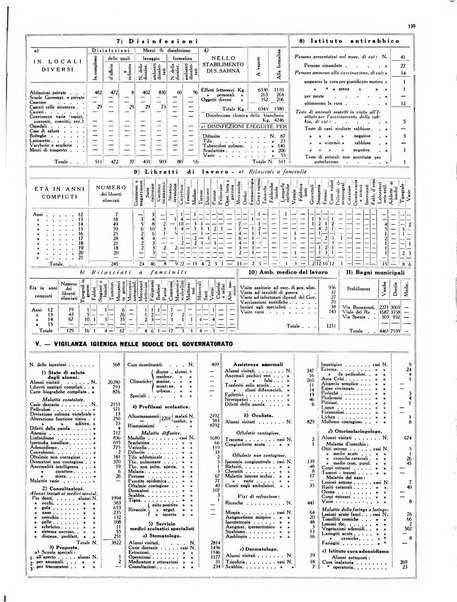 Capitolium rassegna di attività municipale