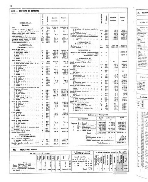 Capitolium rassegna di attività municipale