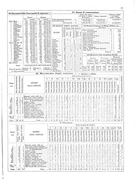 Capitolium rassegna di attività municipale