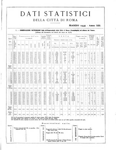 Capitolium rassegna di attività municipale