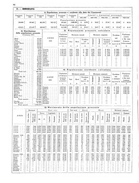 Capitolium rassegna di attività municipale