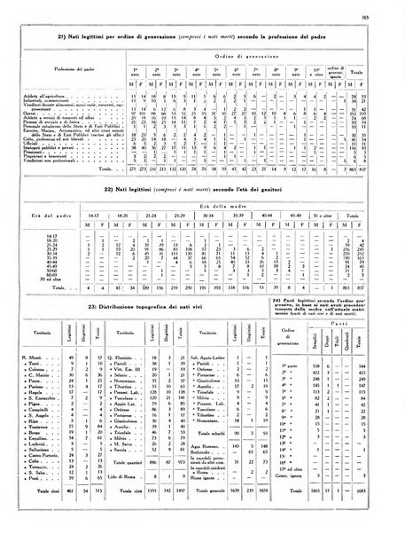 Capitolium rassegna di attività municipale