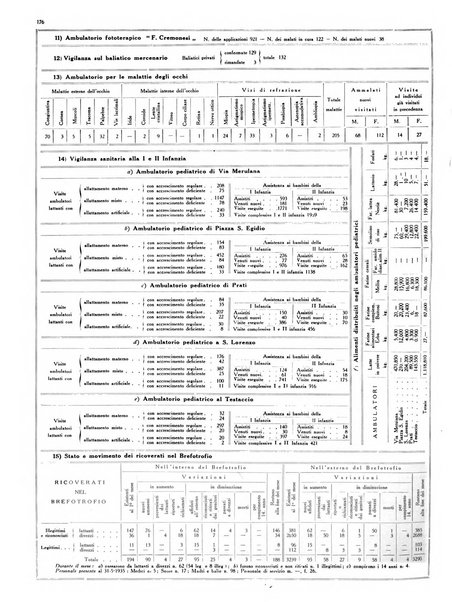 Capitolium rassegna di attività municipale