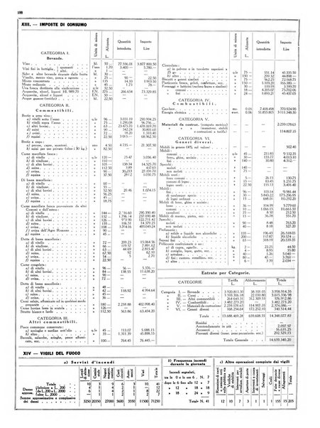 Capitolium rassegna di attività municipale