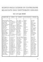 giornale/VEA0024582/1935/unico/00000801