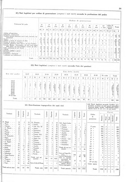 Capitolium rassegna di attività municipale