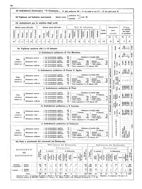 Capitolium rassegna di attività municipale