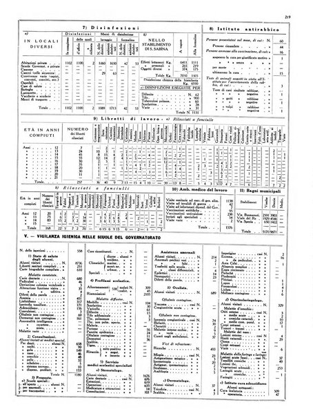 Capitolium rassegna di attività municipale