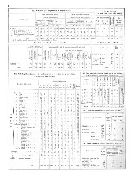 Capitolium rassegna di attività municipale