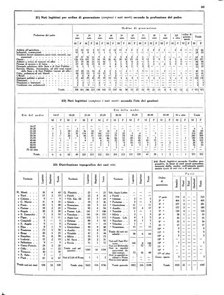 Capitolium rassegna di attività municipale