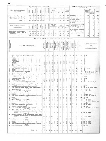 Capitolium rassegna di attività municipale