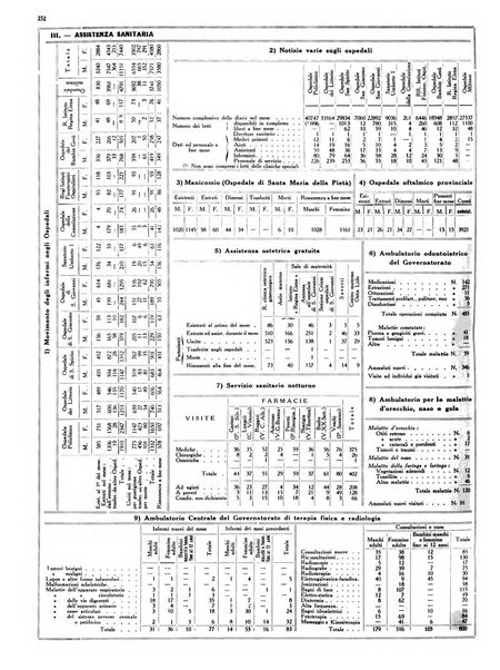 Capitolium rassegna di attività municipale