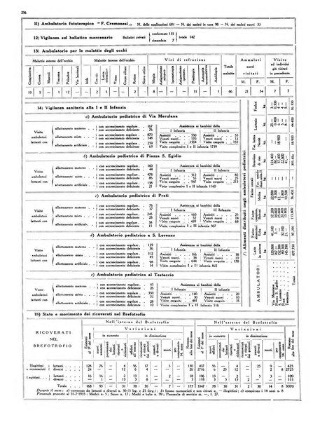 Capitolium rassegna di attività municipale