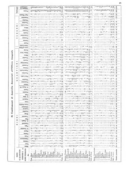 Capitolium rassegna di attività municipale