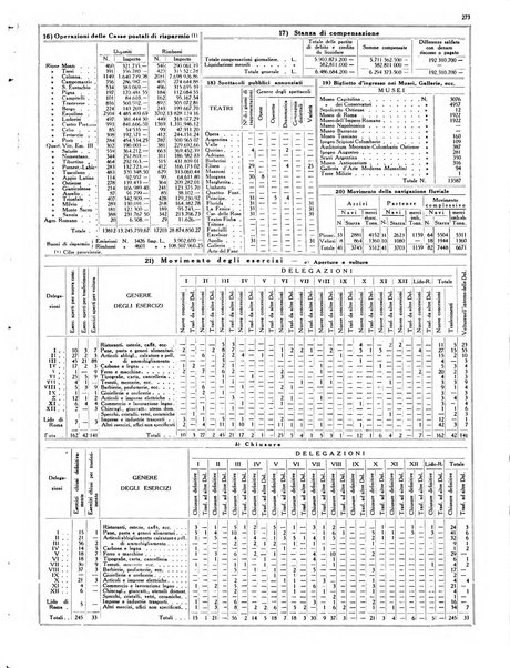 Capitolium rassegna di attività municipale