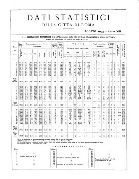 Capitolium rassegna di attività municipale