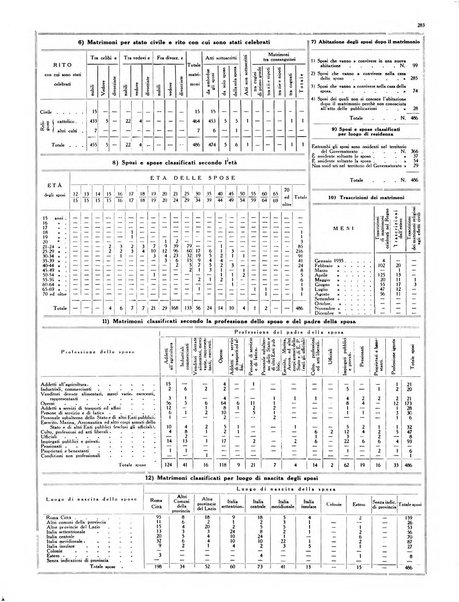 Capitolium rassegna di attività municipale