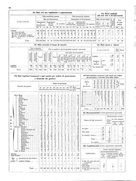 Capitolium rassegna di attività municipale